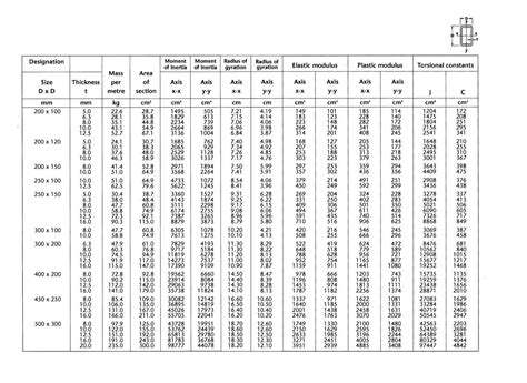 large steel box section|steel box section sizes chart.